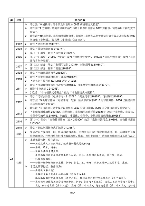 商標(biāo)局：2017年1月1日起正式使用尼斯分類第十一版（附區(qū)分表修改內(nèi)容）