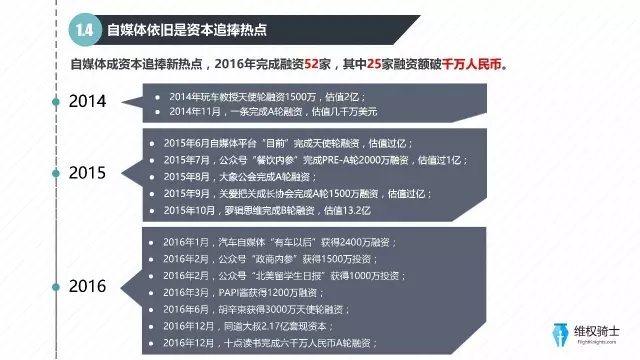 2016自媒體行業(yè)版權報告