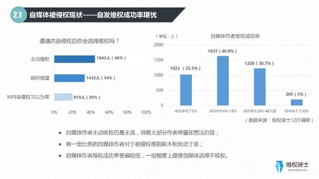 2016自媒體行業(yè)版權報告