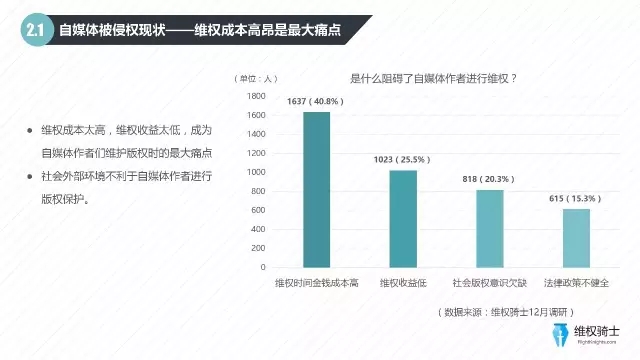 2016自媒體行業(yè)版權報告