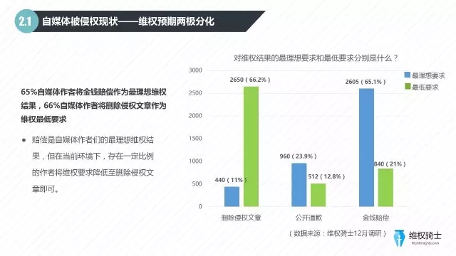 2016自媒體行業(yè)版權(quán)報(bào)告