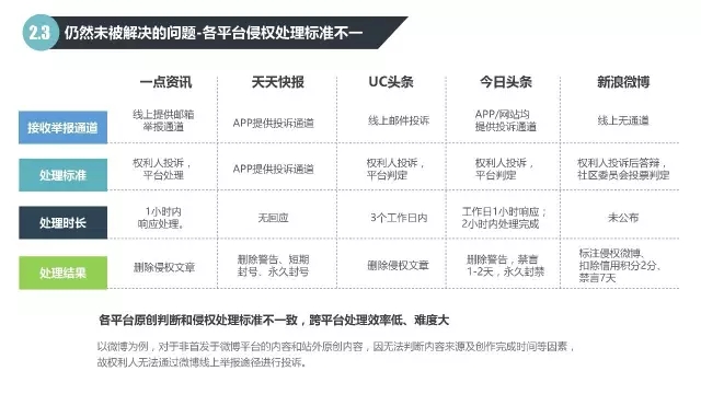 2016自媒體行業(yè)版權報告