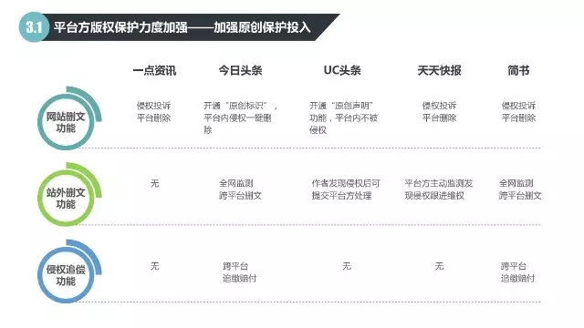 2016自媒體行業(yè)版權(quán)報(bào)告