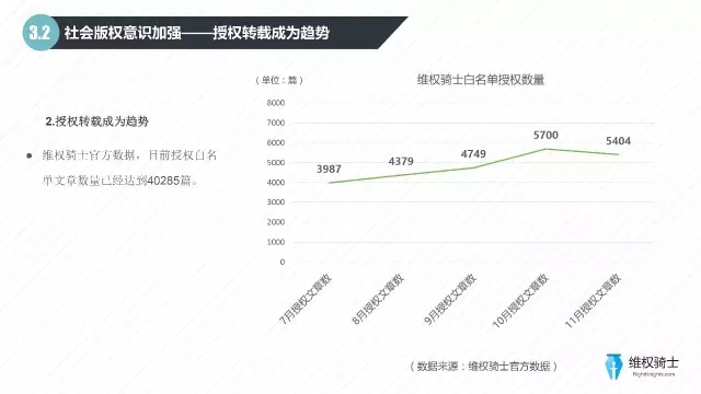 2016自媒體行業(yè)版權(quán)報(bào)告