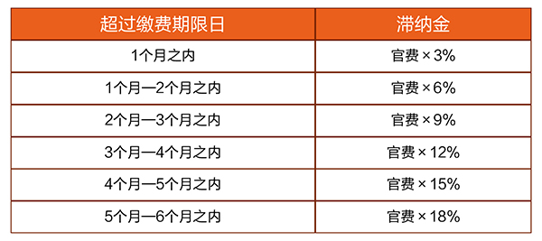 【優(yōu)蟻網(wǎng)之專利年費小課堂③】淺析日韓專利年費的滯納金制度