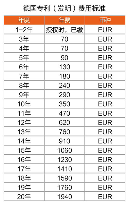 【優(yōu)蟻網(wǎng)之專利年費小課堂④】德國相關(guān)知識產(chǎn)權(quán)年費制度