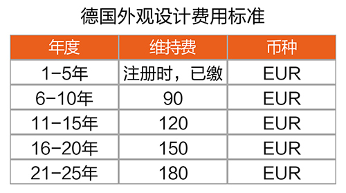 【優(yōu)蟻網(wǎng)之專利年費(fèi)小課堂④】德國(guó)相關(guān)知識(shí)產(chǎn)權(quán)年費(fèi)制度