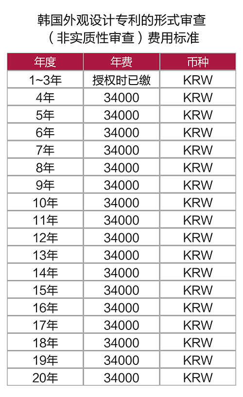 【優(yōu)蟻網(wǎng)之專利年費小課堂⑥】韓國外觀設(shè)計專利申請中的形式審查