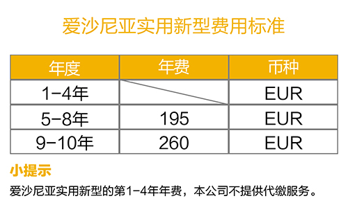 【優(yōu)蟻網(wǎng)之專利年費小課堂⑨】愛沙尼亞知識產(chǎn)權(quán)中的發(fā)明和外觀設(shè)計