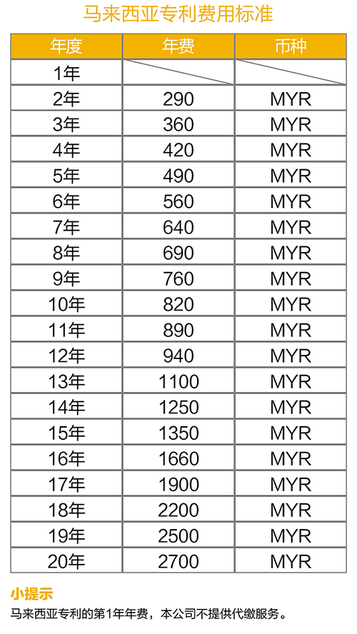 【優(yōu)蟻網(wǎng)之專(zhuān)利年費(fèi)小課堂⑩】馬來(lái)西亞相關(guān)知識(shí)產(chǎn)權(quán)年費(fèi)制度