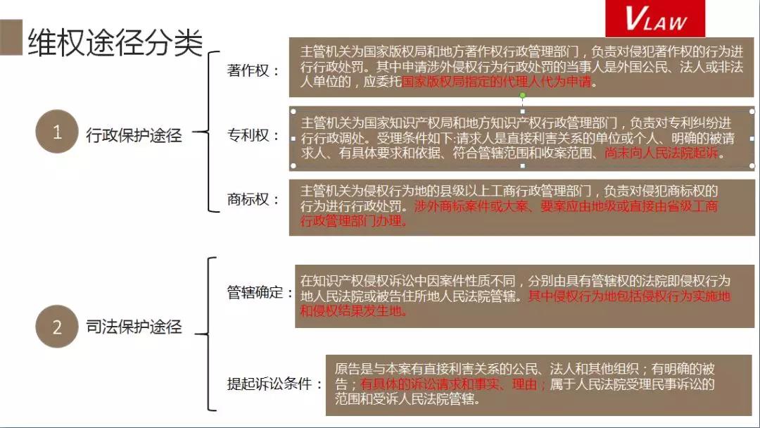 IT企業(yè)知識產(chǎn)權“掘金”會帶來怎樣的“蝴蝶效應”？