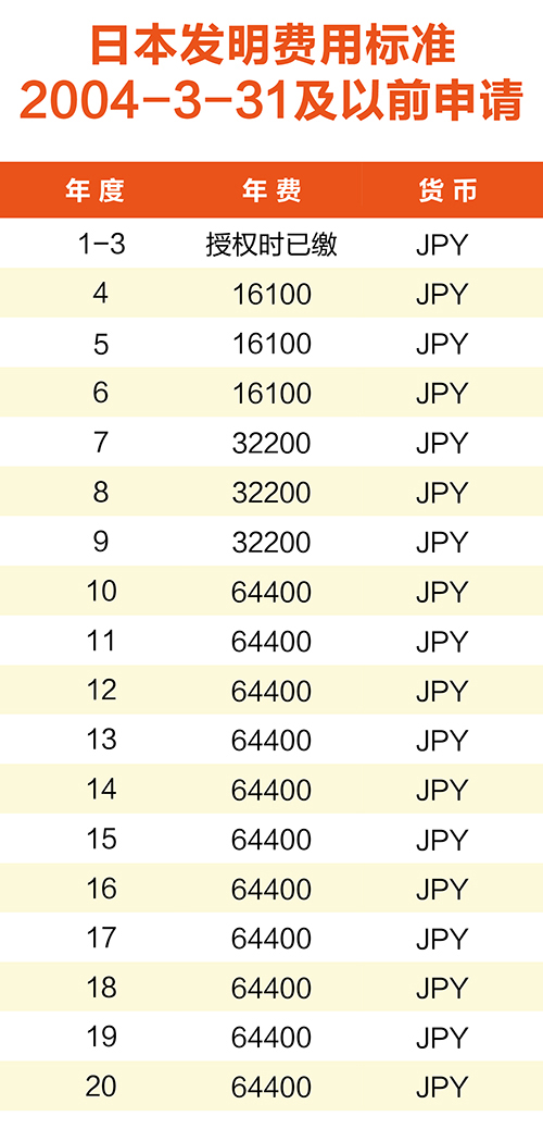 【淺析】日韓專利年費(fèi)制度