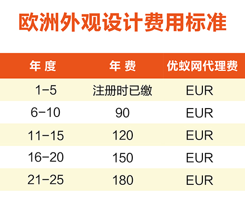 【優(yōu)蟻網(wǎng)淺析】歐洲專利年費(fèi)制度及商標(biāo)續(xù)展制度