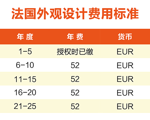 【優(yōu)蟻網(wǎng)淺析】英法德專利年費(fèi)制度及商標(biāo)續(xù)展制度