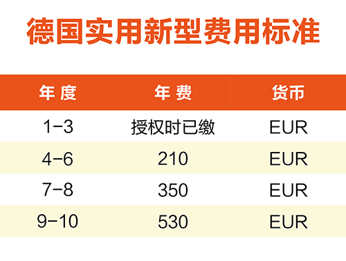 【優(yōu)蟻網(wǎng)淺析】英法德專利年費(fèi)制度及商標(biāo)續(xù)展制度