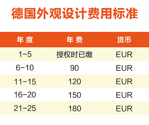 【優(yōu)蟻網(wǎng)淺析】英法德專利年費(fèi)制度及商標(biāo)續(xù)展制度