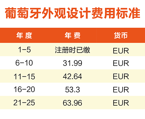 【優(yōu)蟻網(wǎng)淺析】葡萄牙、西班牙專利年費(fèi)制度及商標(biāo)續(xù)展制度