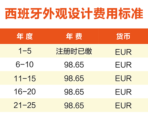 【優(yōu)蟻網(wǎng)淺析】葡萄牙、西班牙專利年費(fèi)制度及商標(biāo)續(xù)展制度