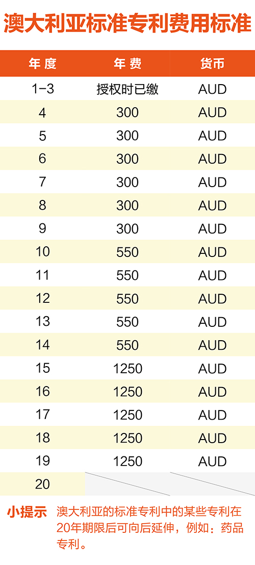 【優(yōu)蟻網淺析】澳大利亞、新西蘭專利年費制度及商標續(xù)展制度