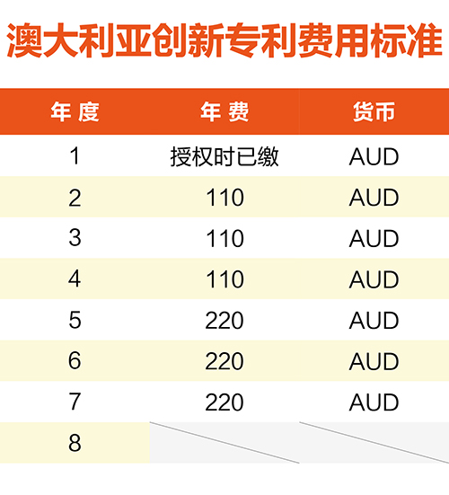 【優(yōu)蟻網淺析】澳大利亞、新西蘭專利年費制度及商標續(xù)展制度