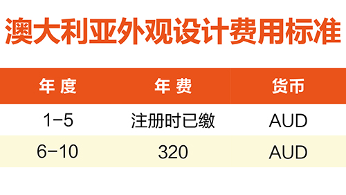 【優(yōu)蟻網淺析】澳大利亞、新西蘭專利年費制度及商標續(xù)展制度