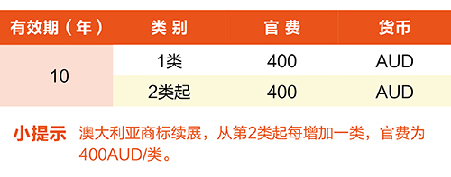 【優(yōu)蟻網淺析】澳大利亞、新西蘭專利年費制度及商標續(xù)展制度