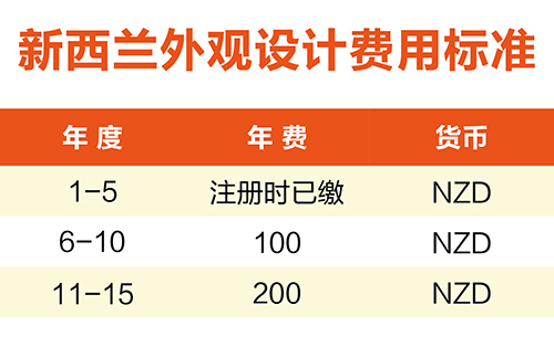 【優(yōu)蟻網淺析】澳大利亞、新西蘭專利年費制度及商標續(xù)展制度