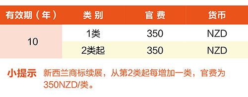 【優(yōu)蟻網淺析】澳大利亞、新西蘭專利年費制度及商標續(xù)展制度