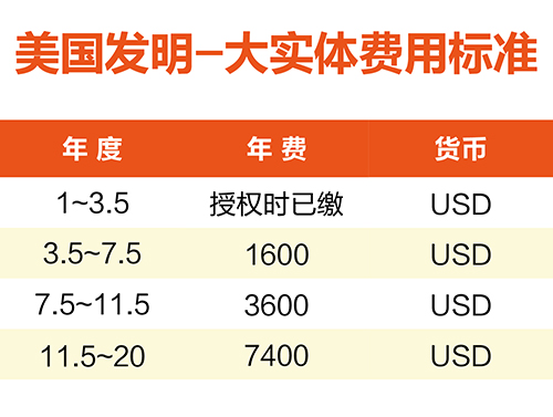 【優(yōu)蟻網(wǎng)淺析】美國、加拿大專利年費(fèi)制度及商標(biāo)續(xù)展制度