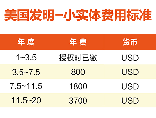 【優(yōu)蟻網(wǎng)淺析】美國(guó)、加拿大專利年費(fèi)制度及商標(biāo)續(xù)展制度