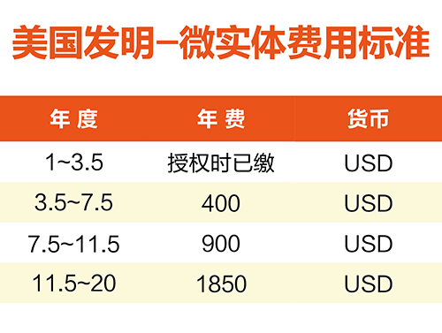 【優(yōu)蟻網(wǎng)淺析】美國、加拿大專利年費(fèi)制度及商標(biāo)續(xù)展制度