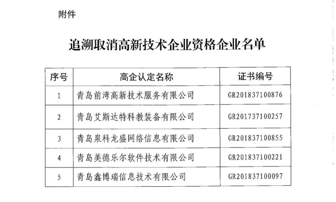 115家公司被取消企業(yè)高新技術資格，追繳5家公司已享受的稅收優(yōu)惠！