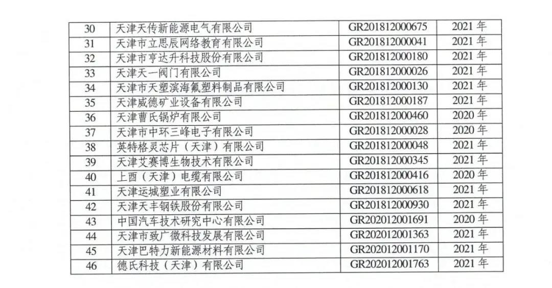 115家公司被取消企業(yè)高新技術資格，追繳5家公司已享受的稅收優(yōu)惠！