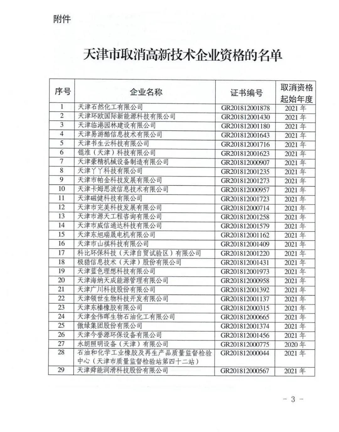 115家公司被取消企業(yè)高新技術資格，追繳5家公司已享受的稅收優(yōu)惠！