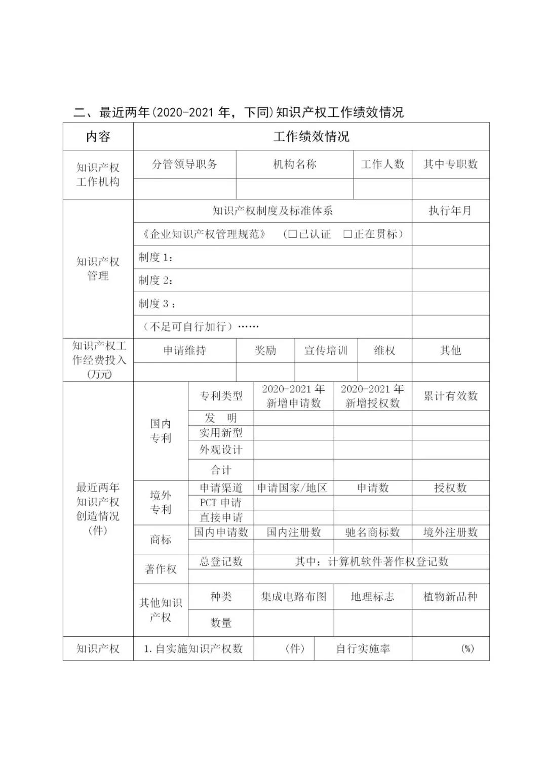 最高可資助50萬元！2022年貴州省知識(shí)產(chǎn)權(quán)運(yùn)用促進(jìn)項(xiàng)目開始申報(bào)