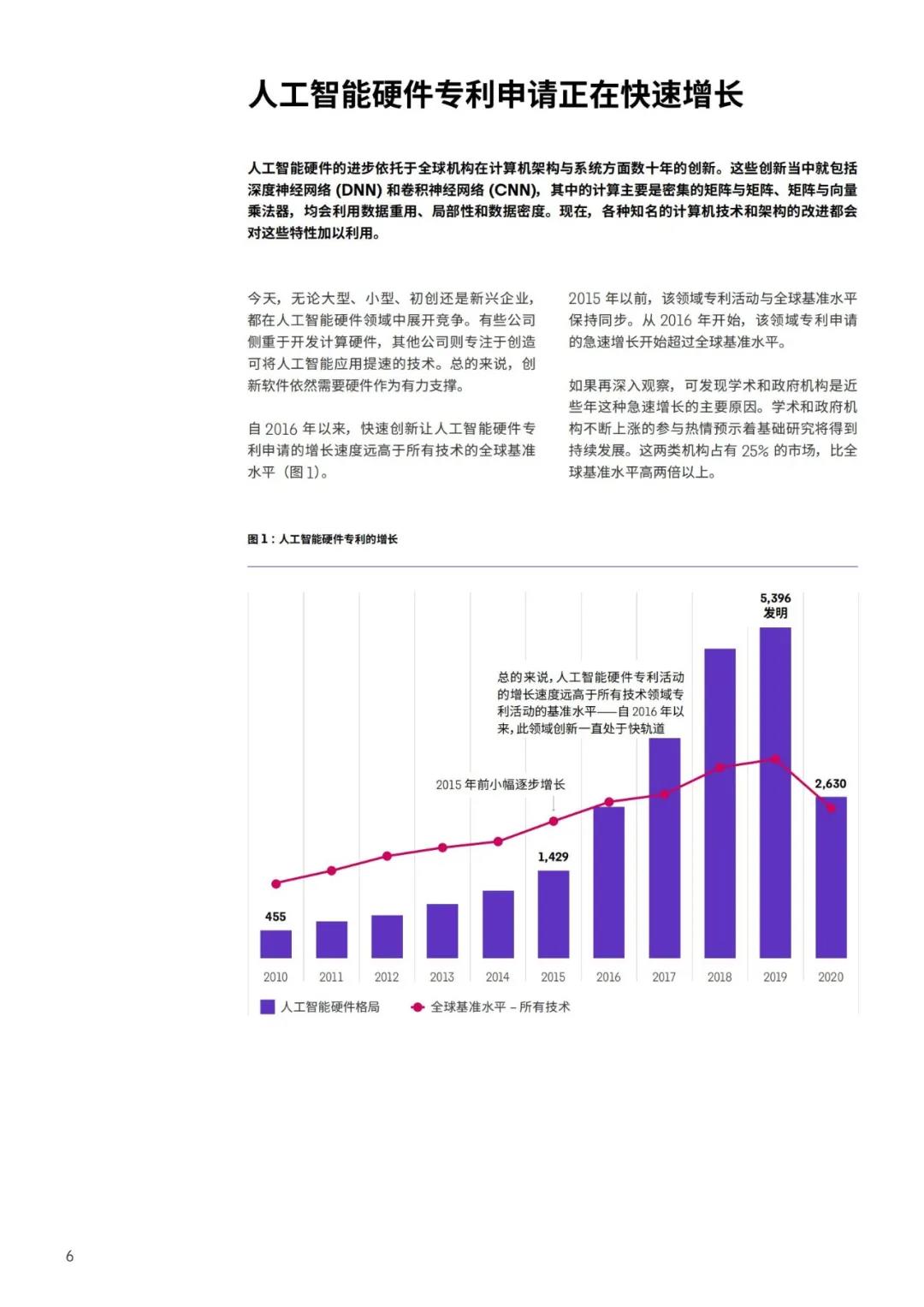 《人工智能硬件專利布局白皮書》：發(fā)現(xiàn)人工智能硬件專利布局中的空白，提升市場(chǎng)份額