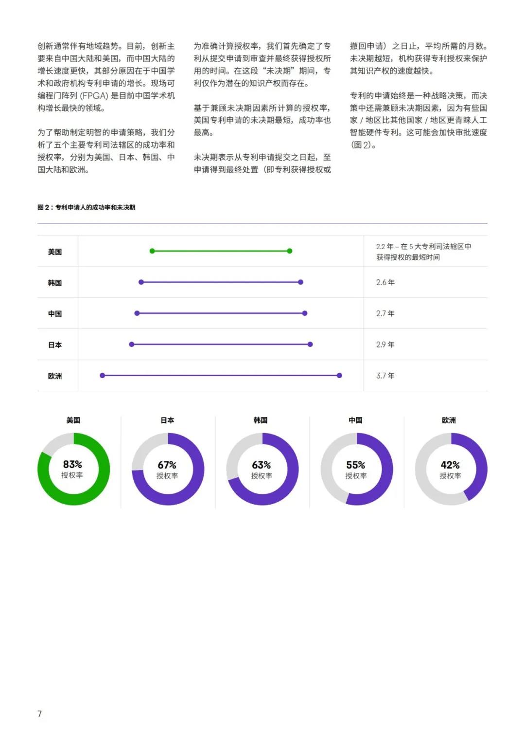 《人工智能硬件專利布局白皮書》：發(fā)現(xiàn)人工智能硬件專利布局中的空白，提升市場(chǎng)份額