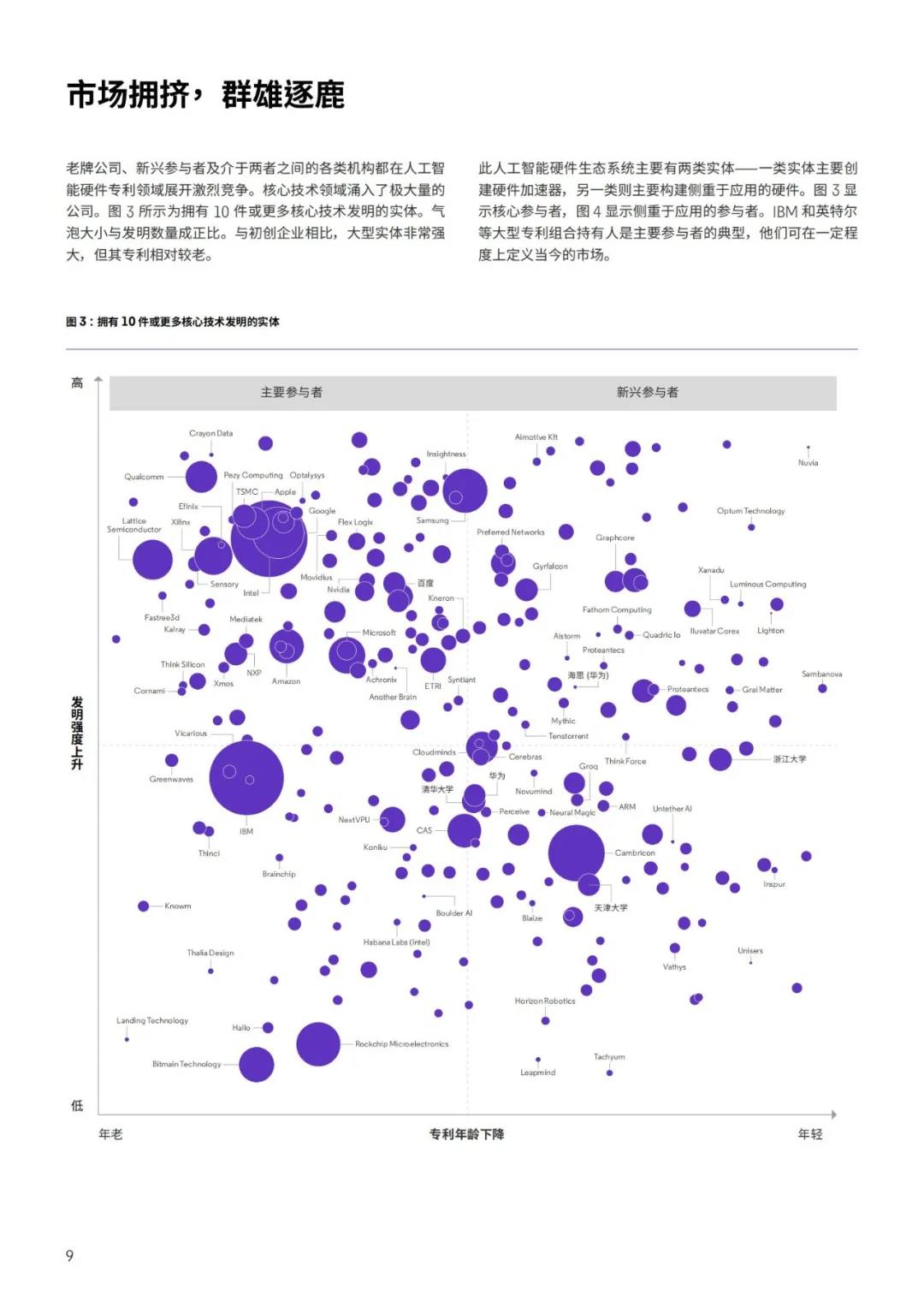 《人工智能硬件專利布局白皮書》：發(fā)現(xiàn)人工智能硬件專利布局中的空白，提升市場(chǎng)份額