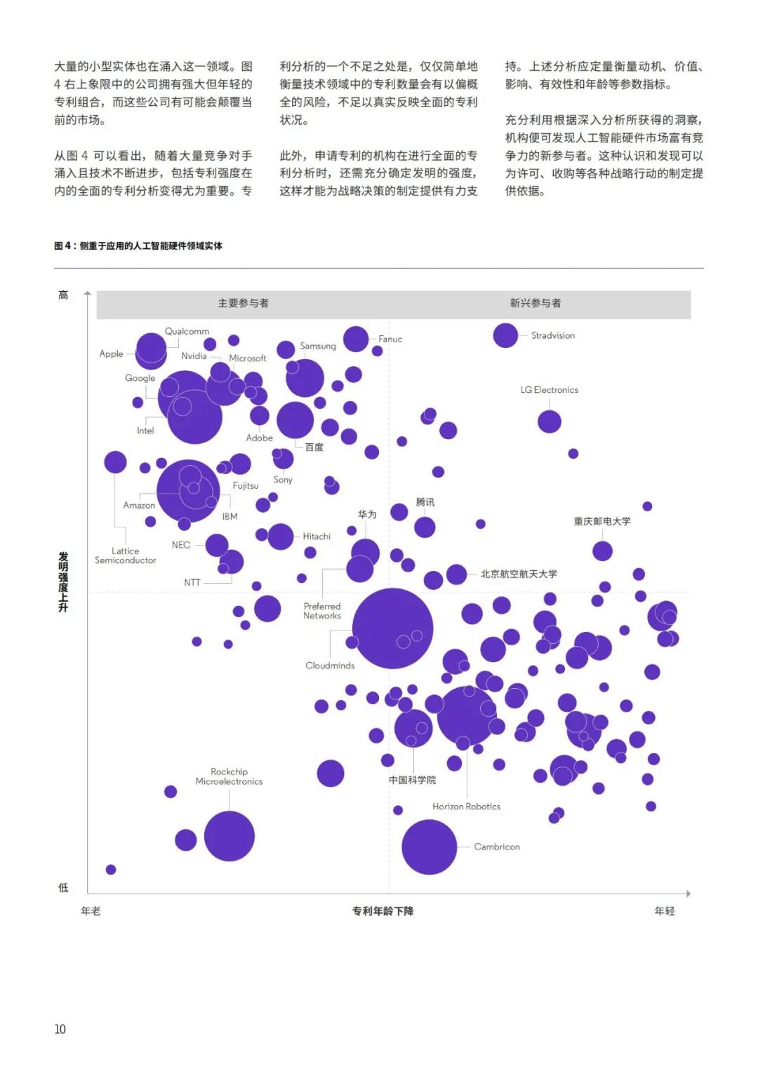 《人工智能硬件專利布局白皮書》：發(fā)現(xiàn)人工智能硬件專利布局中的空白，提升市場(chǎng)份額