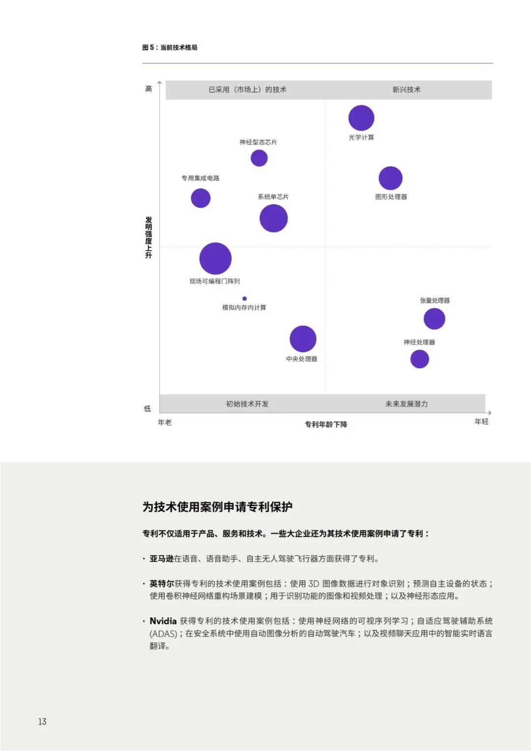 《人工智能硬件專利布局白皮書》：發(fā)現(xiàn)人工智能硬件專利布局中的空白，提升市場份額