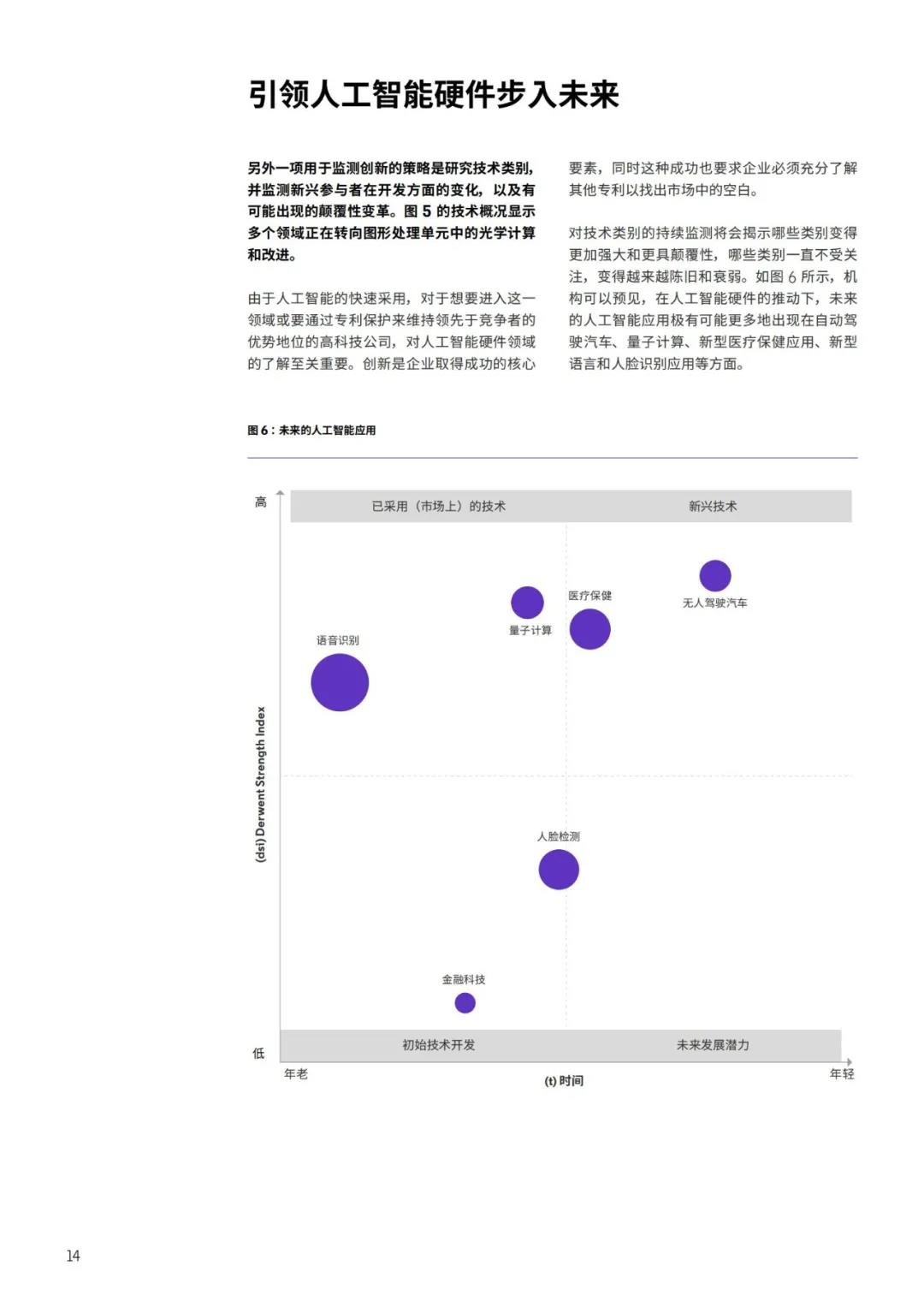 《人工智能硬件專利布局白皮書》：發(fā)現(xiàn)人工智能硬件專利布局中的空白，提升市場份額