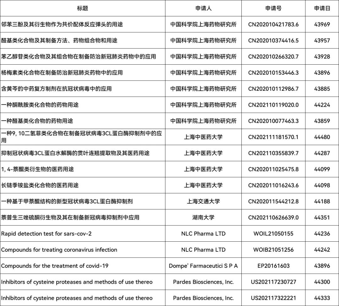 新冠緊急授權(quán)藥paxlovid化合物專利或不屬于輝瑞？