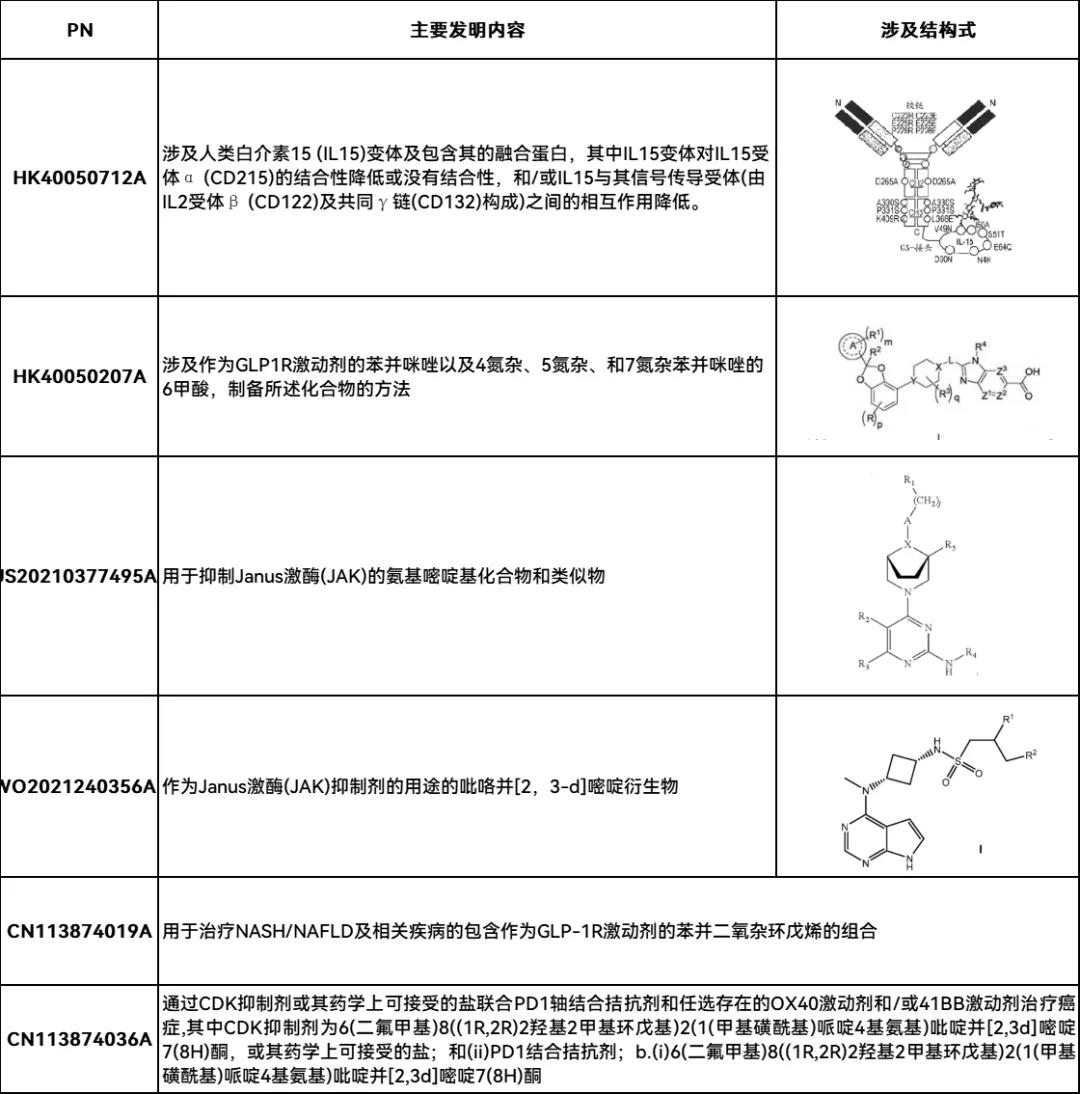 新冠緊急授權(quán)藥paxlovid化合物專利或不屬于輝瑞？