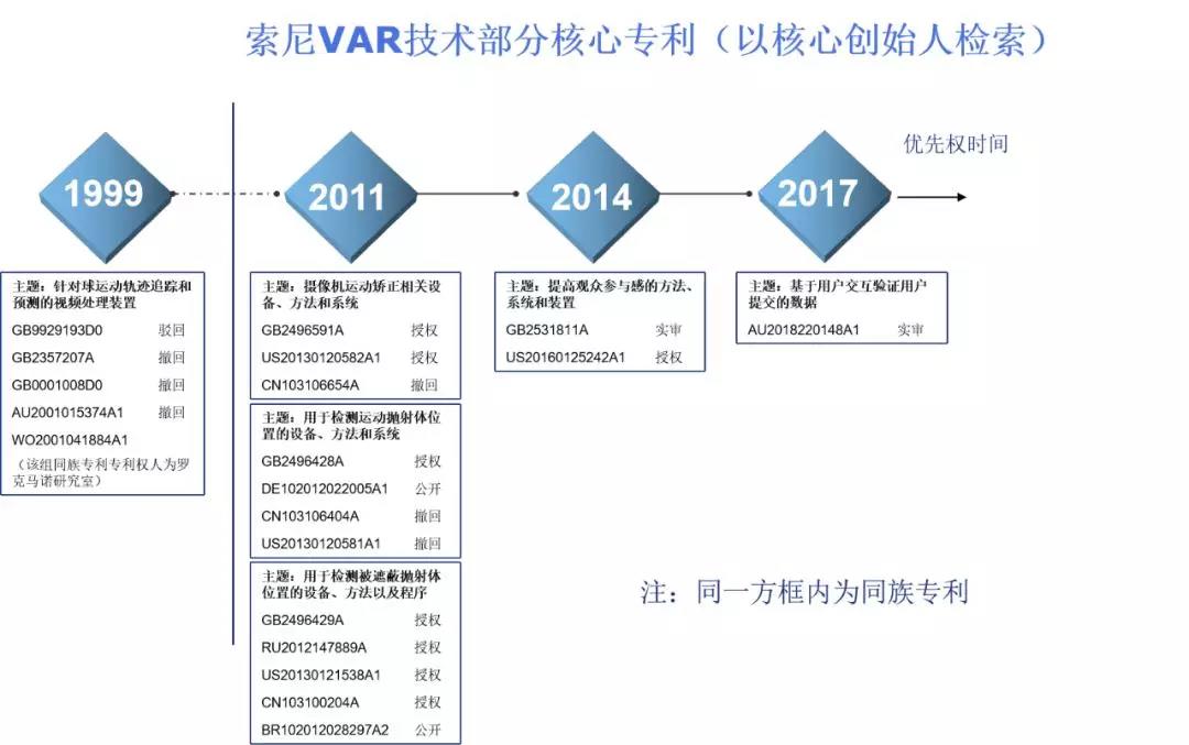 熱文回顧丨專利探秘——足球賽場(chǎng)上的VAR和高科技足球