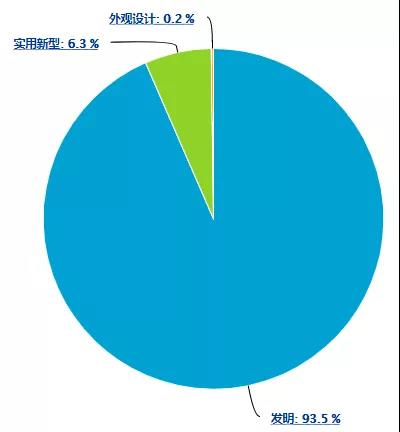 從專利信息分析角度，縱覽虛擬現(xiàn)實(shí)（VR）技術(shù)在生命健康產(chǎn)業(yè)的蓬勃發(fā)展