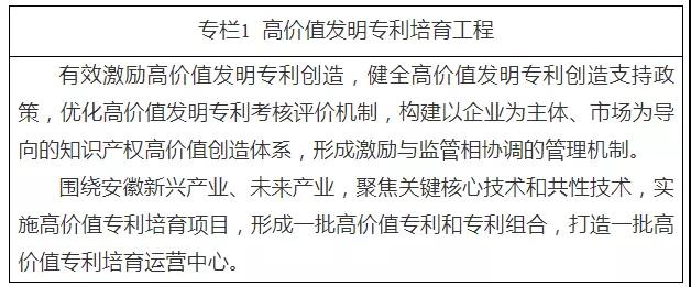 《安徽省“十四五”知識產(chǎn)權(quán)發(fā)展規(guī)劃》全文發(fā)布！