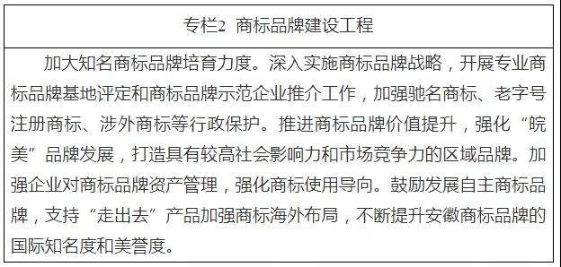 《安徽省“十四五”知識產(chǎn)權(quán)發(fā)展規(guī)劃》全文發(fā)布！