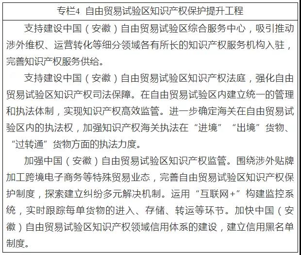 《安徽省“十四五”知識產(chǎn)權(quán)發(fā)展規(guī)劃》全文發(fā)布！