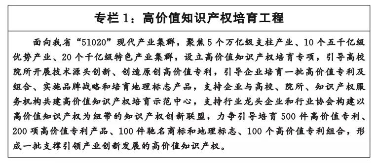 《湖北省知識(shí)產(chǎn)權(quán)“十四五”規(guī)劃》全文發(fā)布！  ?