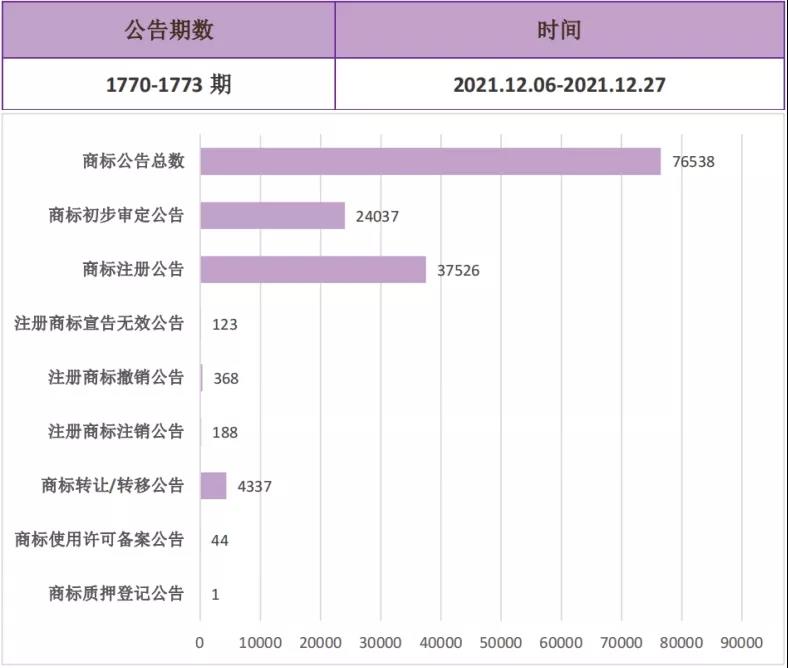 報告獲取 | 改版升級！《美妝行業(yè)商標(biāo)品牌月刊》持續(xù)助力美妝企業(yè)提升企業(yè)品牌競爭力